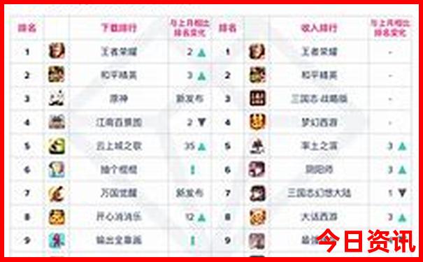 王府井必去的三个景点